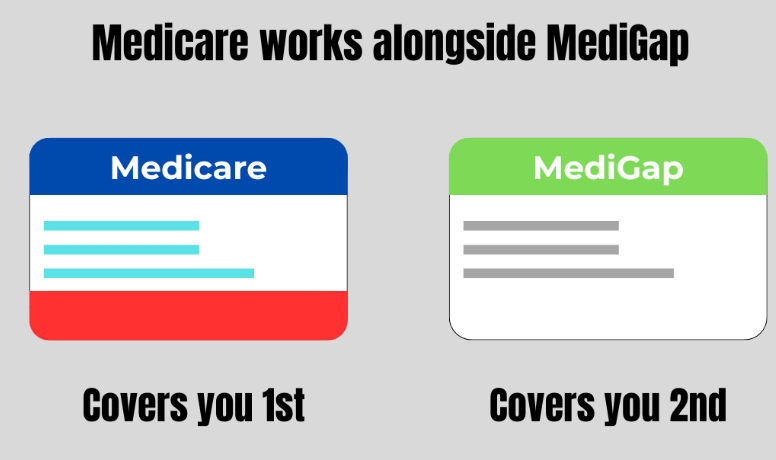 medicare and medigap coverage