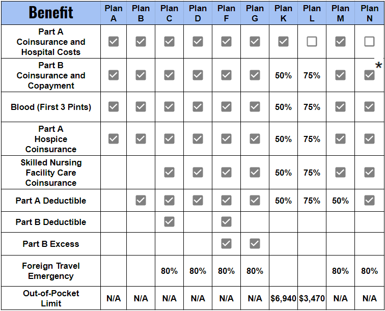 plan benefits